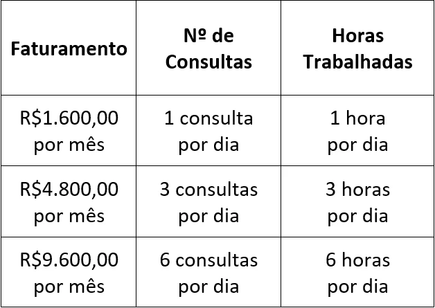 Projeção de remuneração