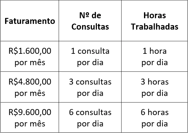 Tabela de valores